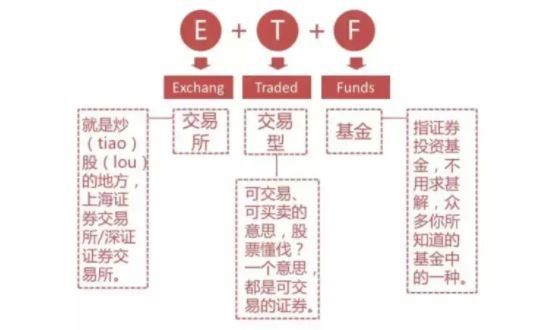 ETF组合如何构建？投资ETF基金相比投资股票有哪些好处？(2024年08月27日)