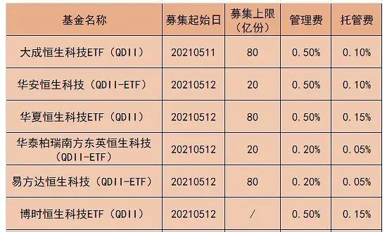 科技股基金排名，投资科技股基金要注意什么？(2024年08月28日)