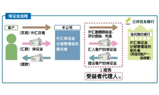 炒外汇合法吗？炒外汇需要注意什么？(2024年09月02日)